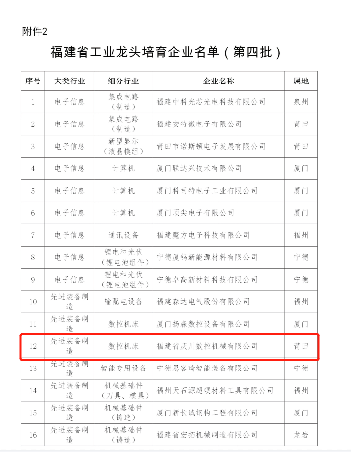 福建省第四批工業龍頭(1).png