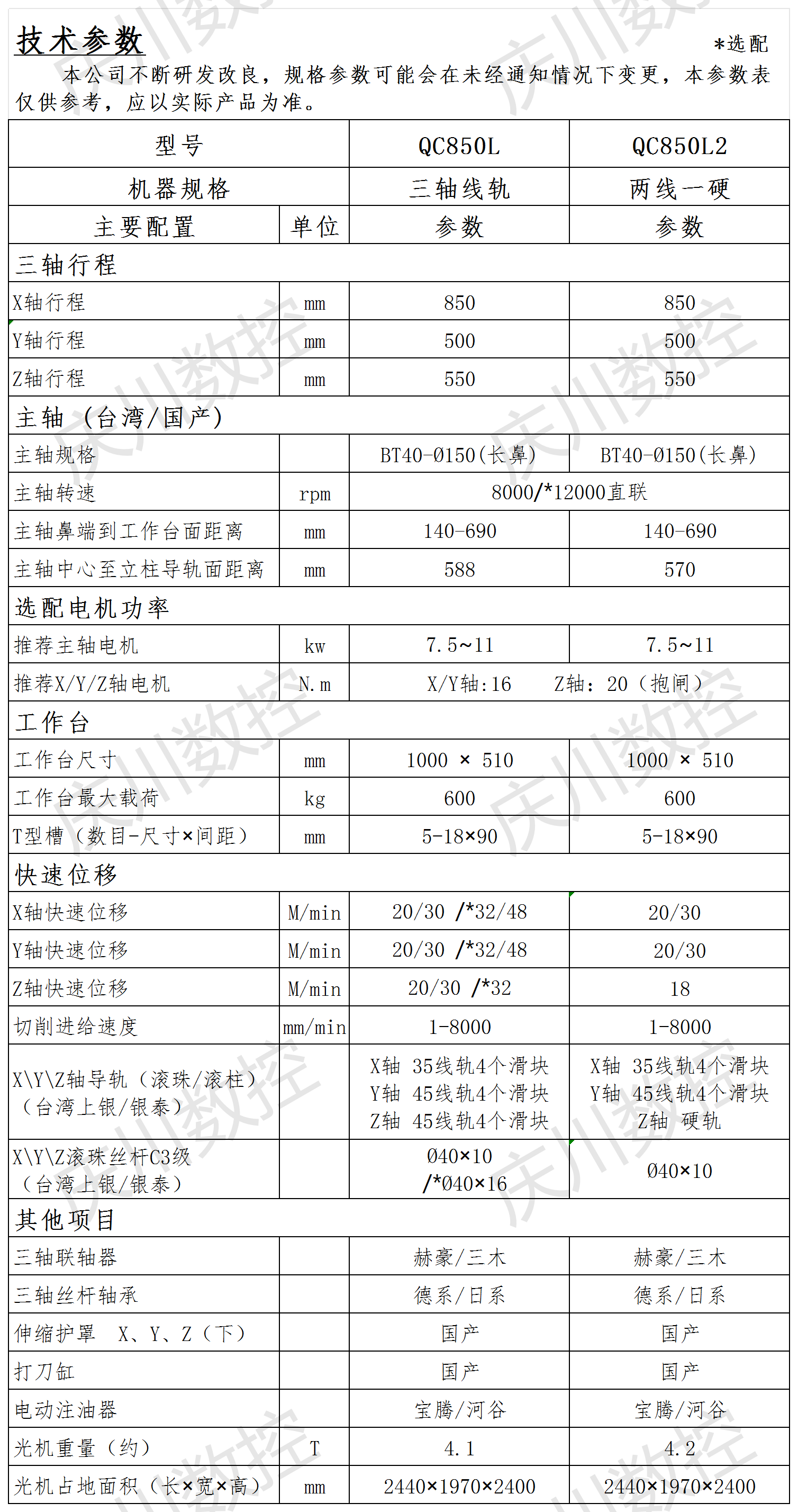 QC850系列光機參數_850系列(1).png