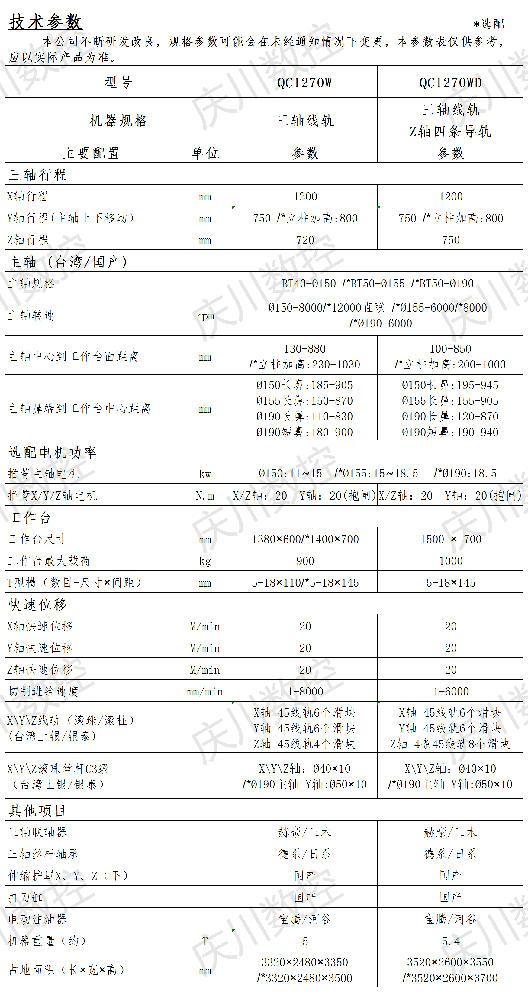 QC1270W系列參數表.png