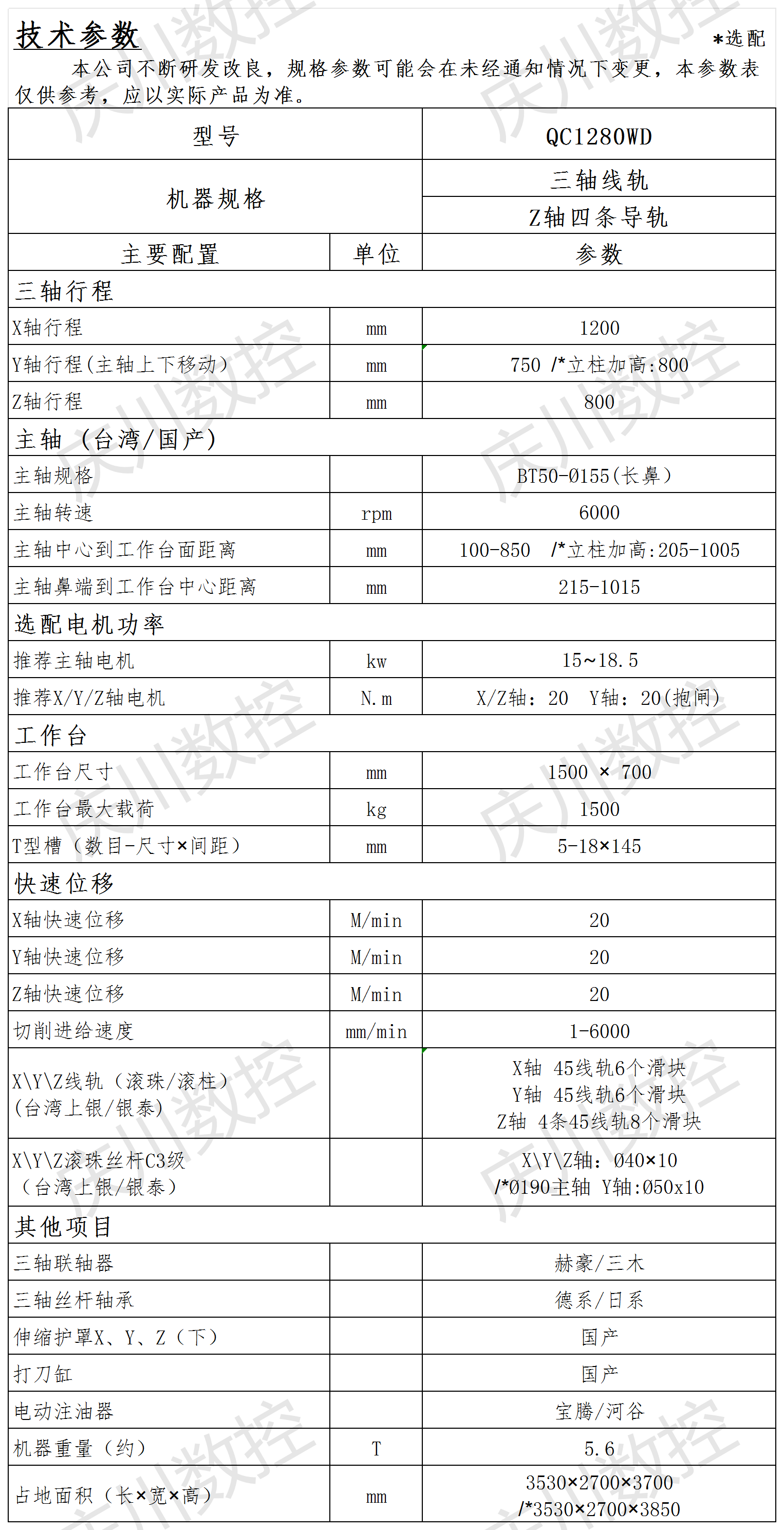 QC1280WD參數表.png