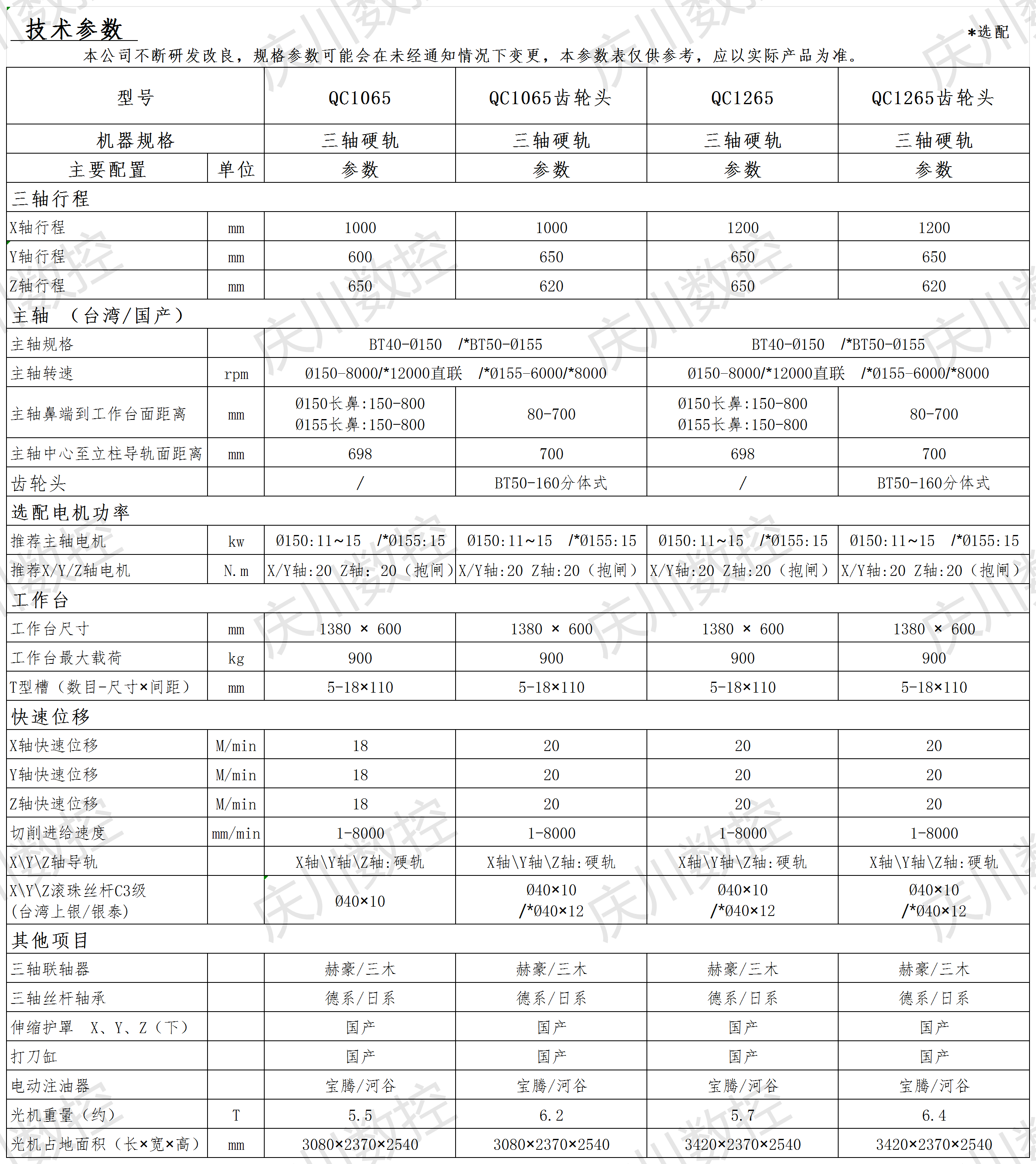硬軌系列參數表(1).png