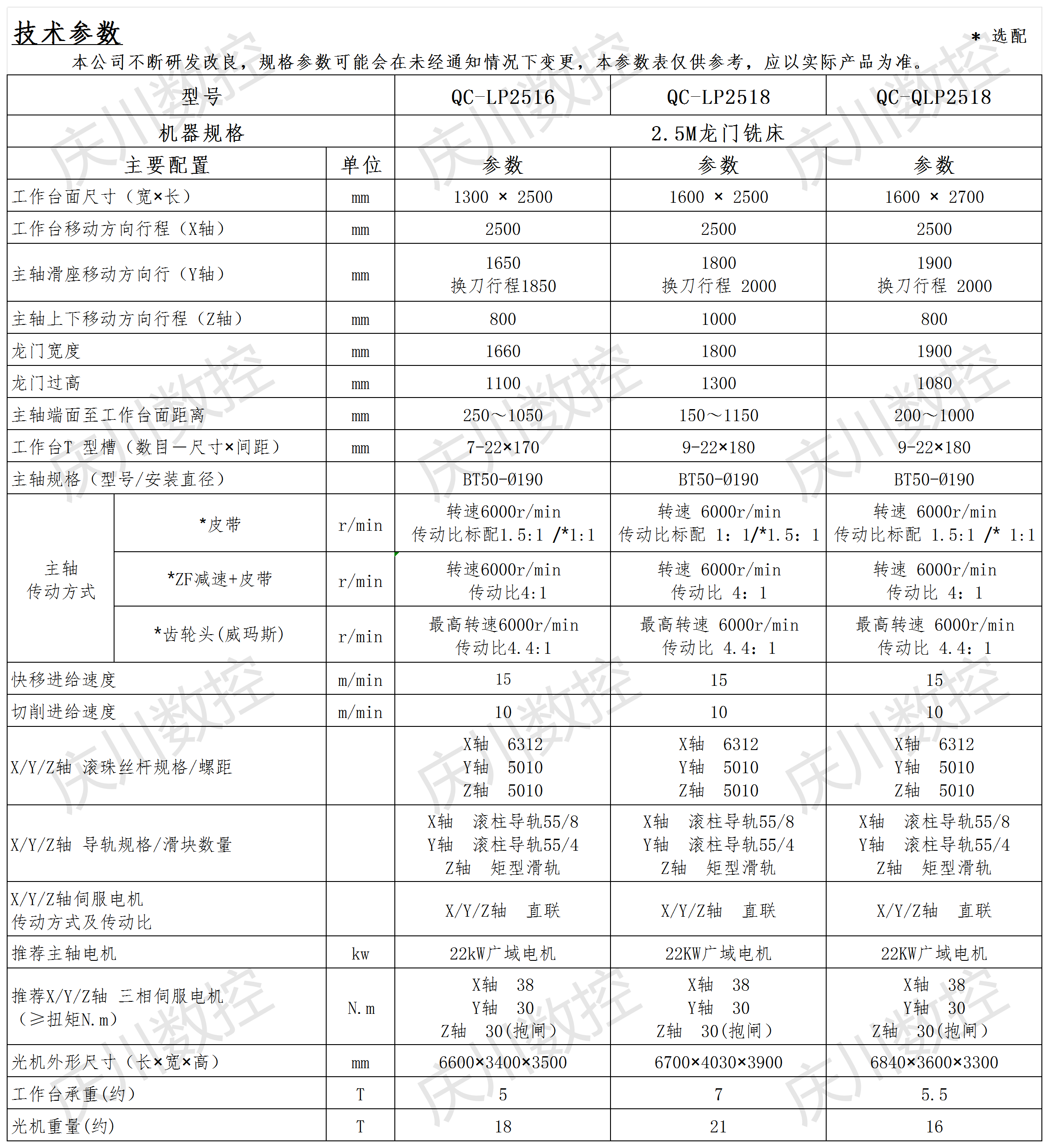 2.5M龍門系列光機參數表.png