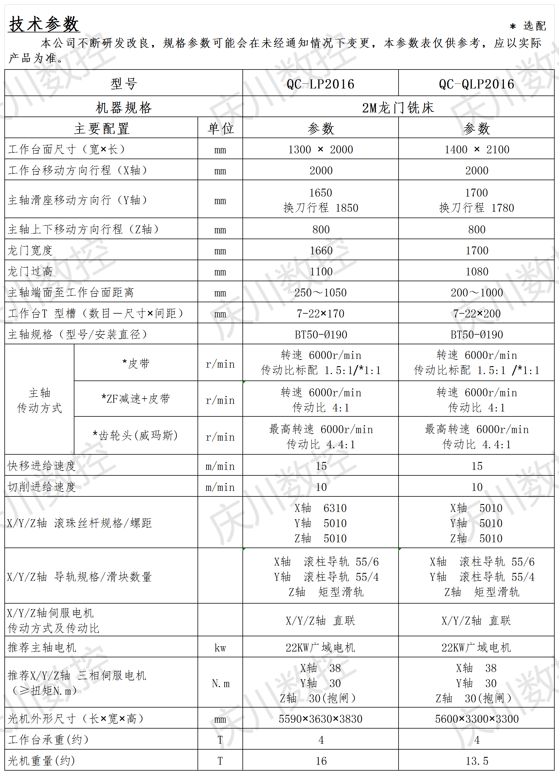 2M龍門系列光機參數.png