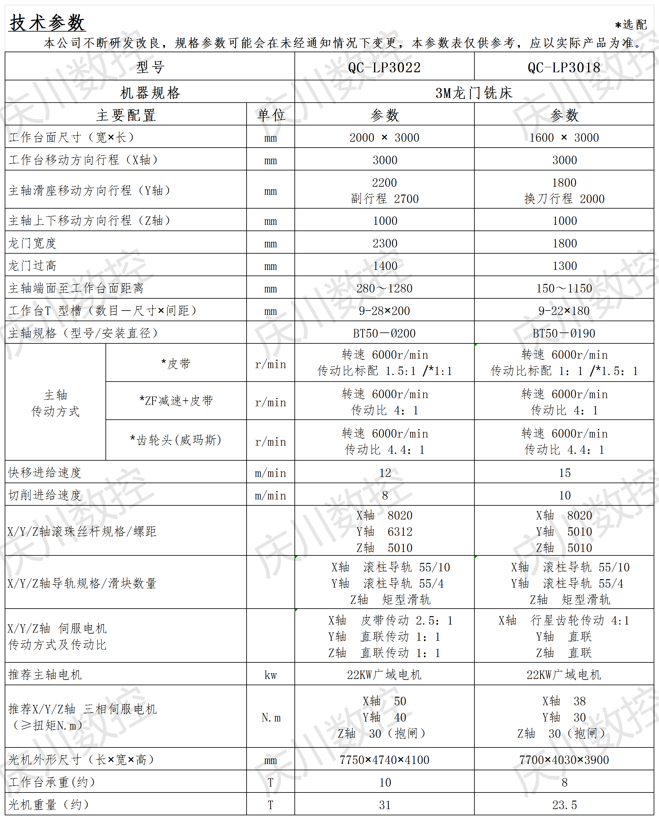 3M龍門系列光機參數表.png