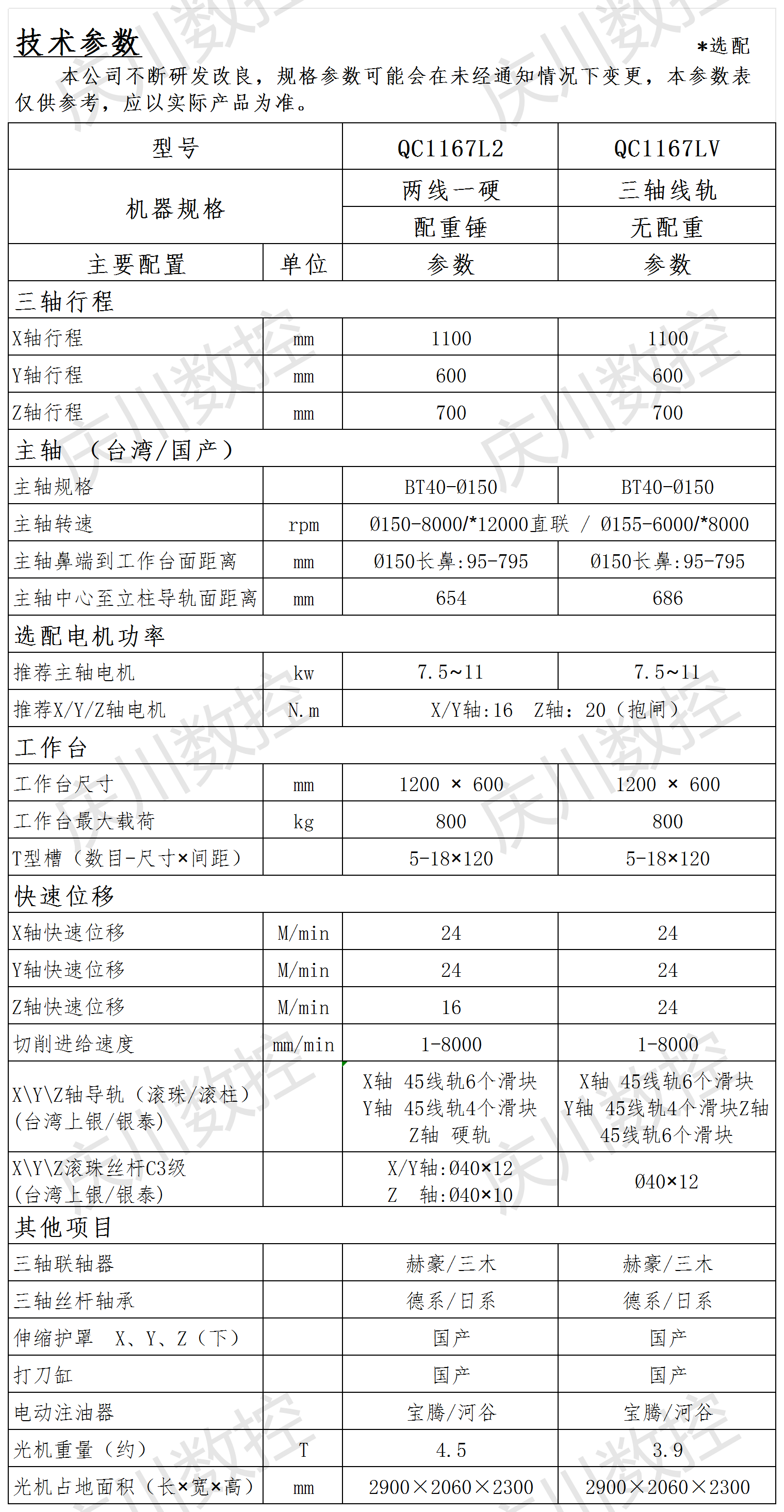 QC1167系列光機參數(shù).png