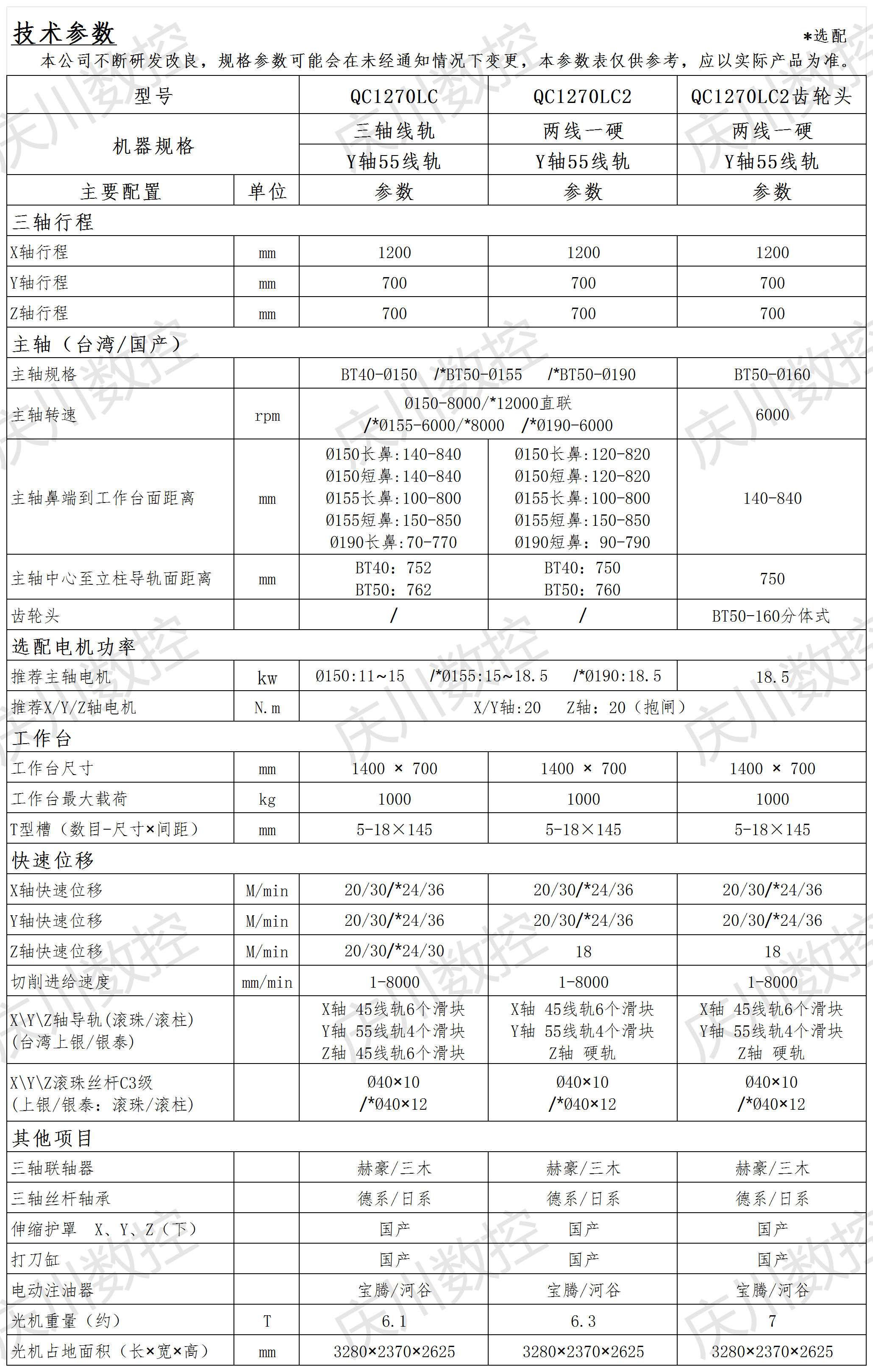 QC1270LC系列光機參數.png