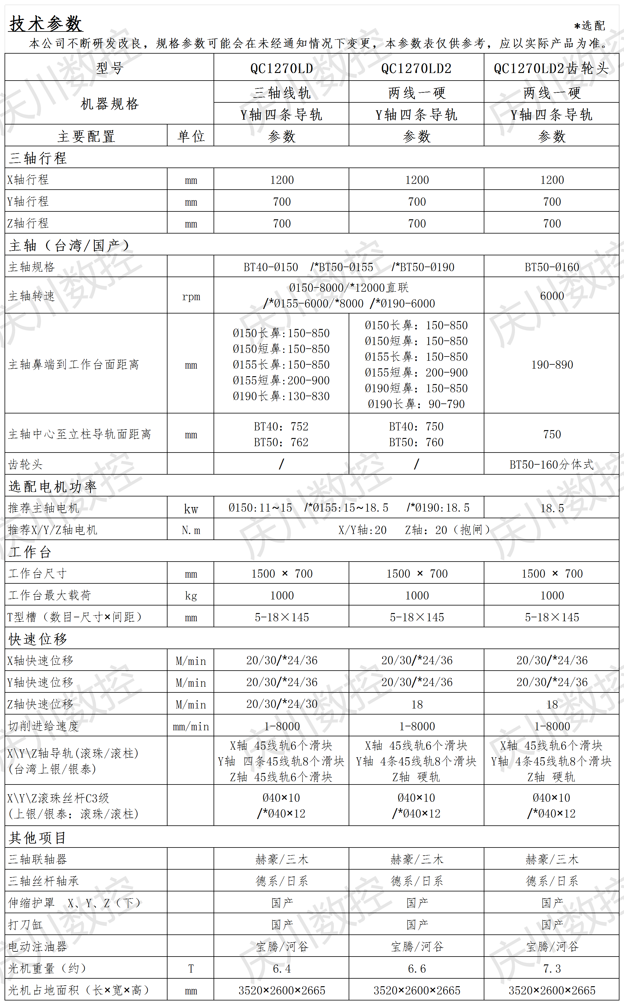 QC1270LD系列光機參數.png