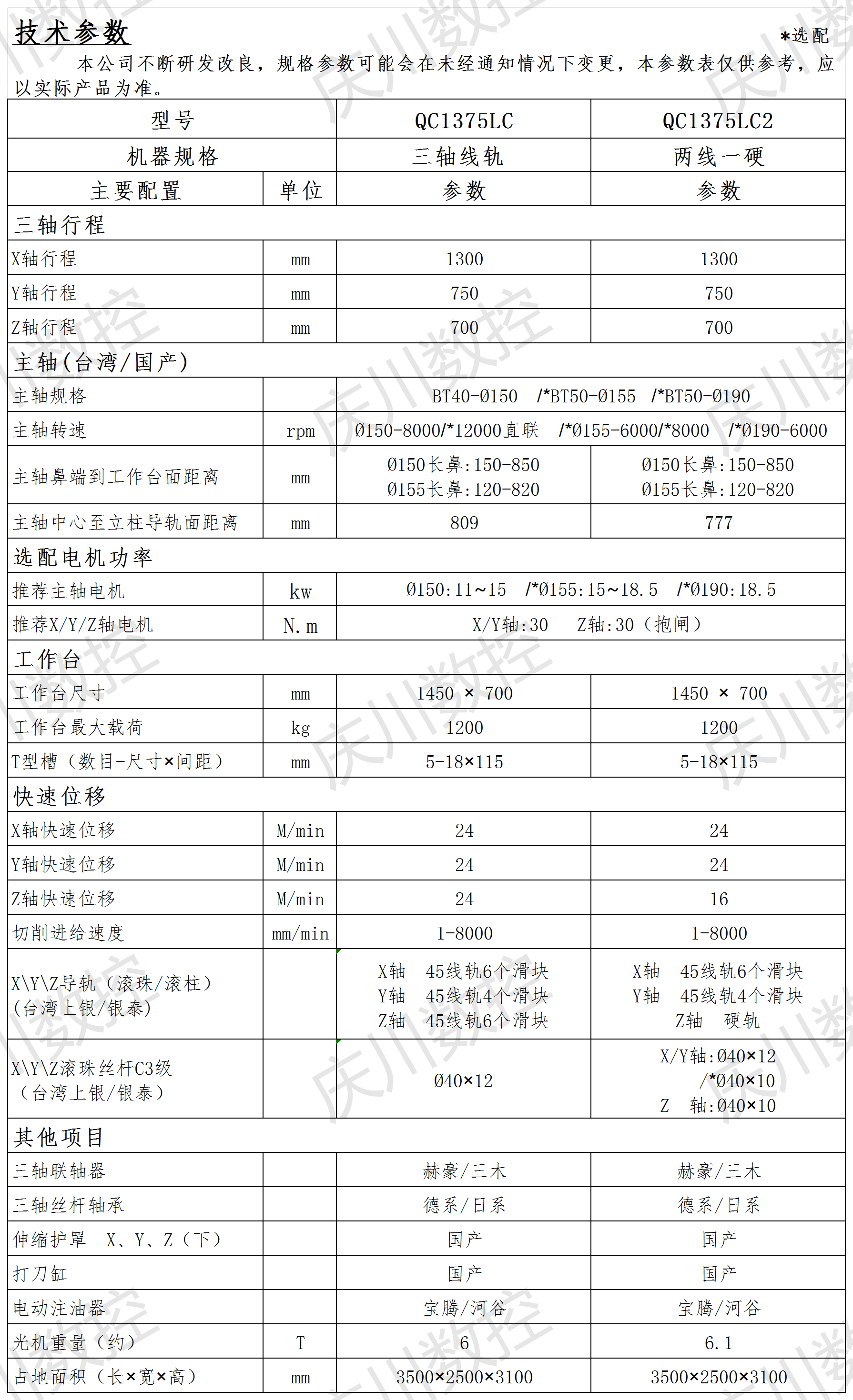 QC1375LC光機參數.png