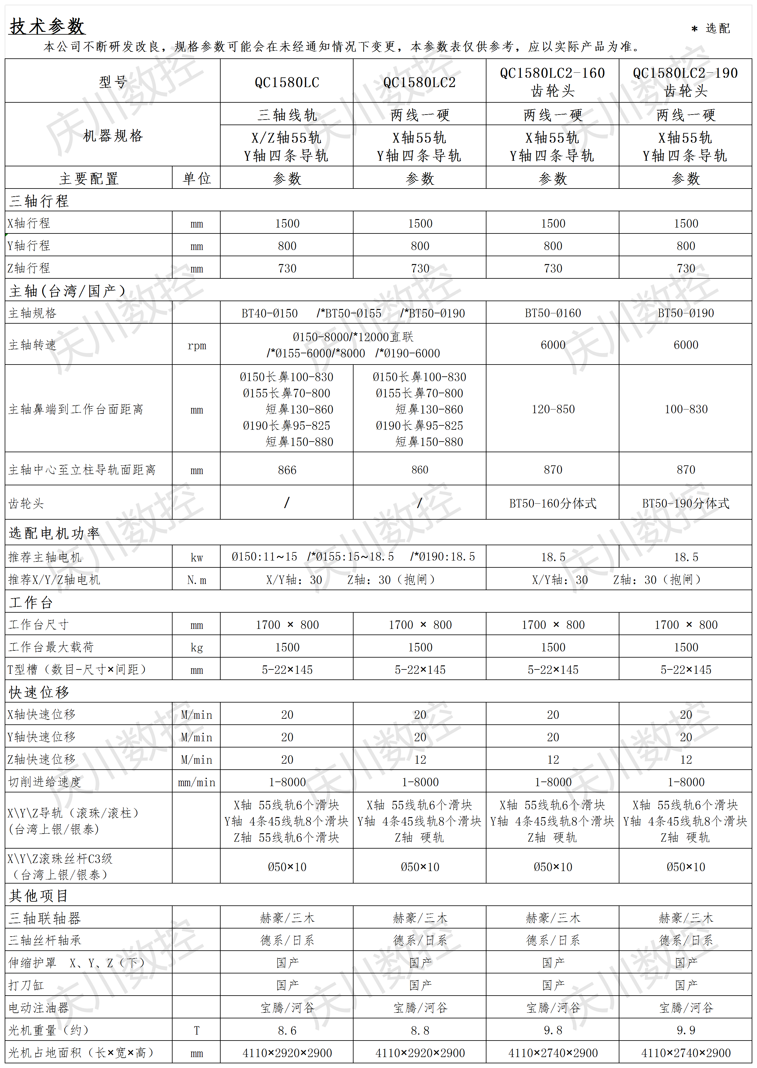 QC1580LC系列光機參數.png