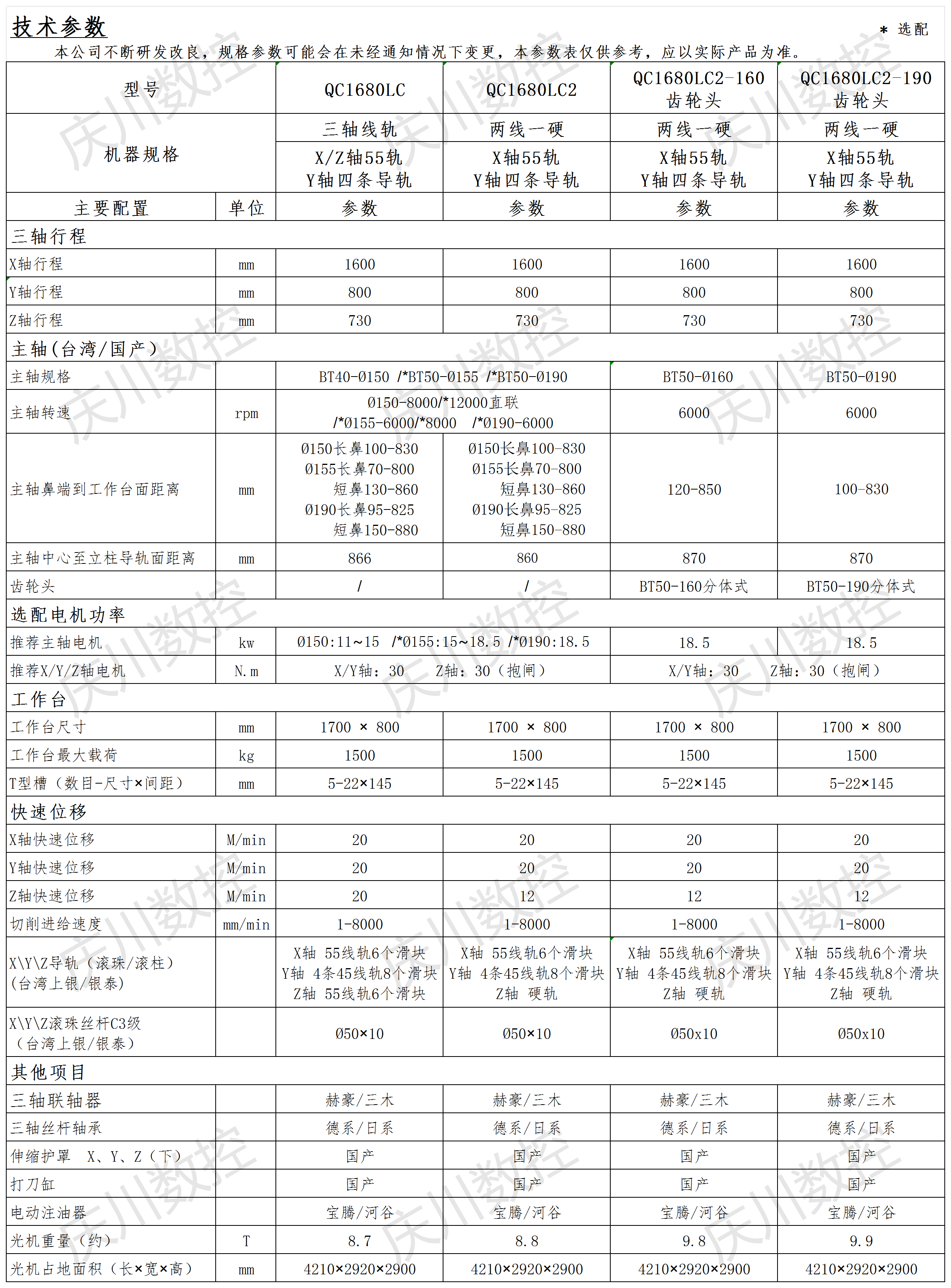 QC1680LC系列光機參數(shù).png