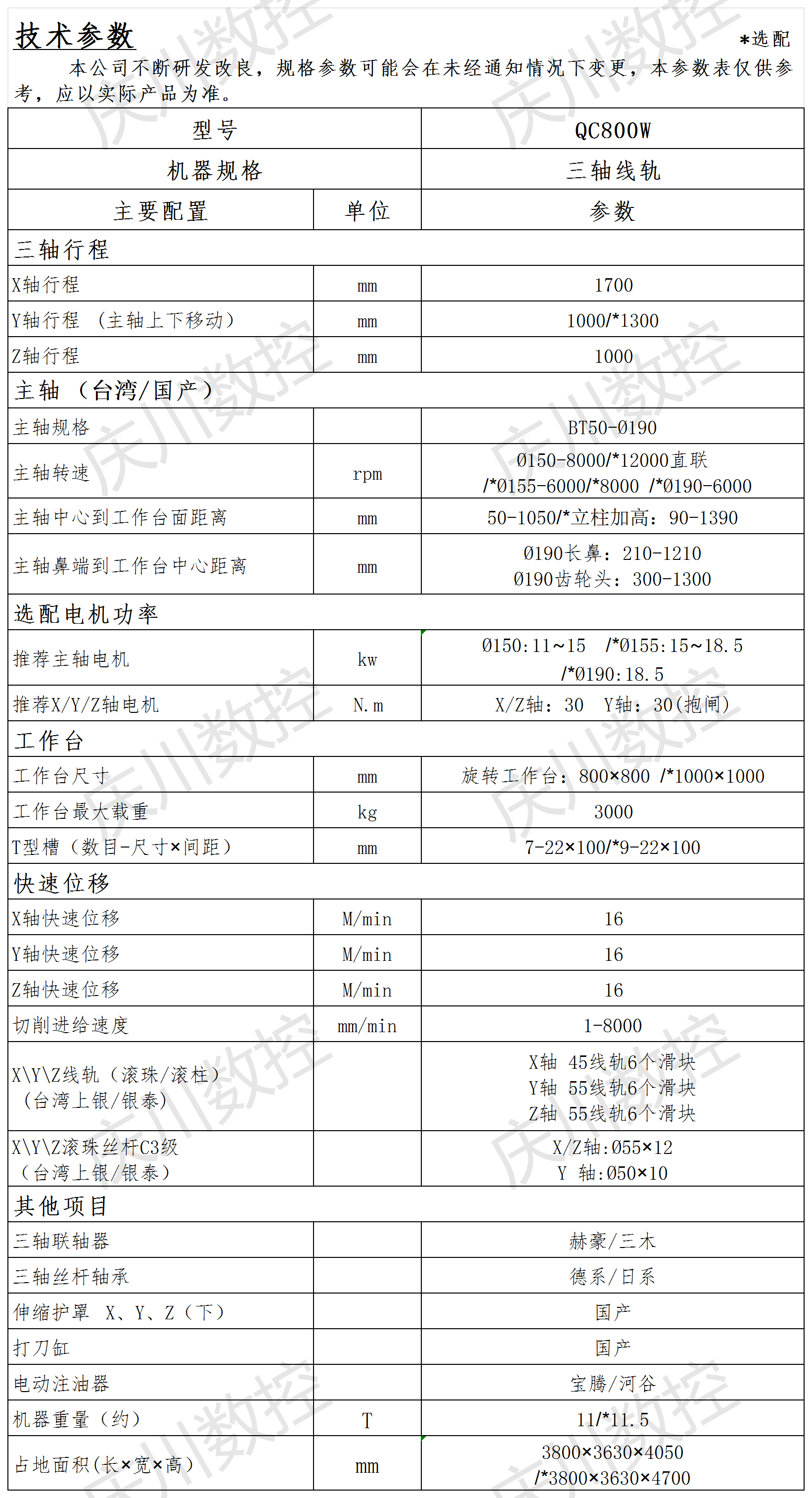QC800W光機參數表.png