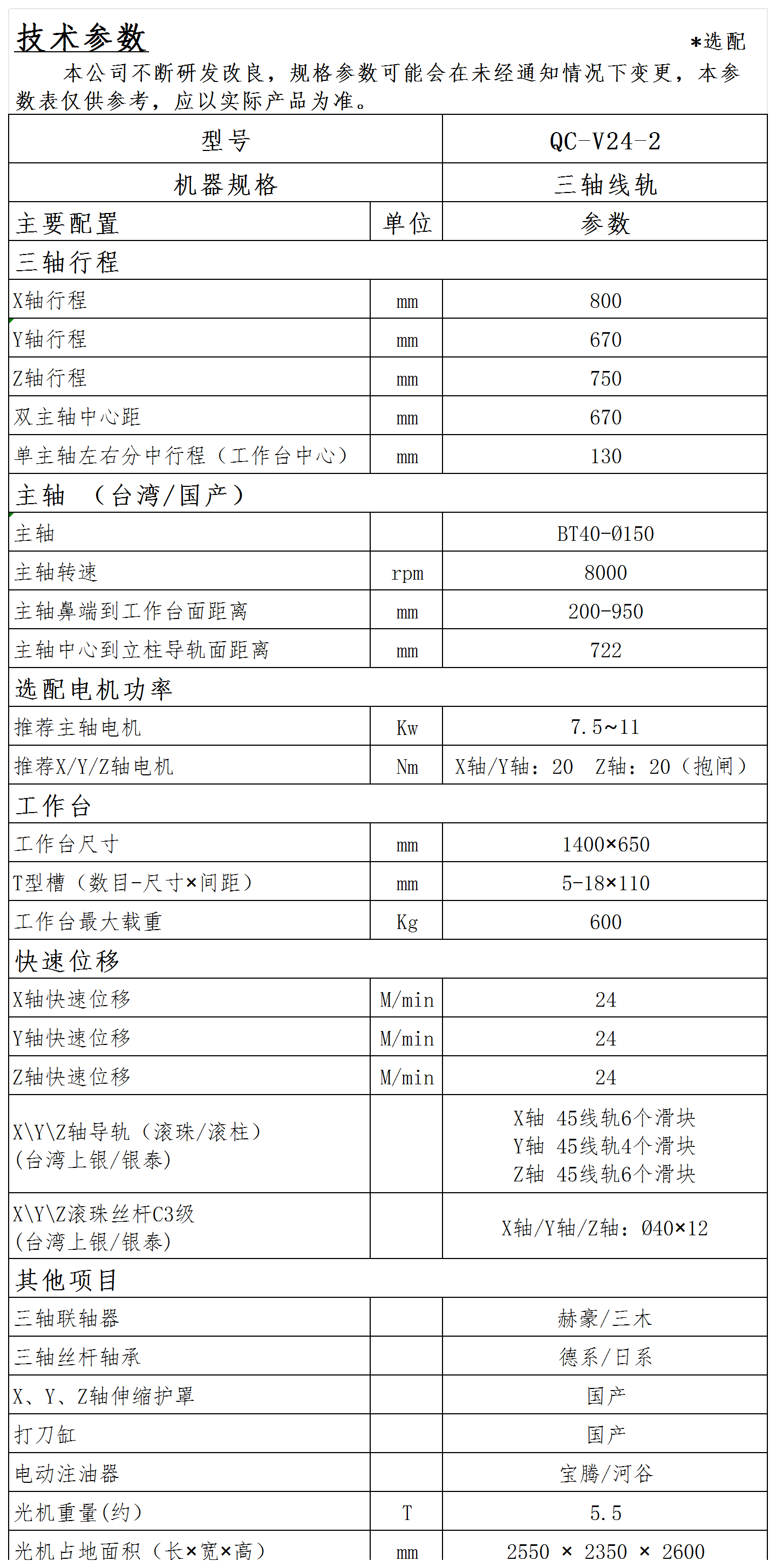 QC-V24-2光機參數(1).png